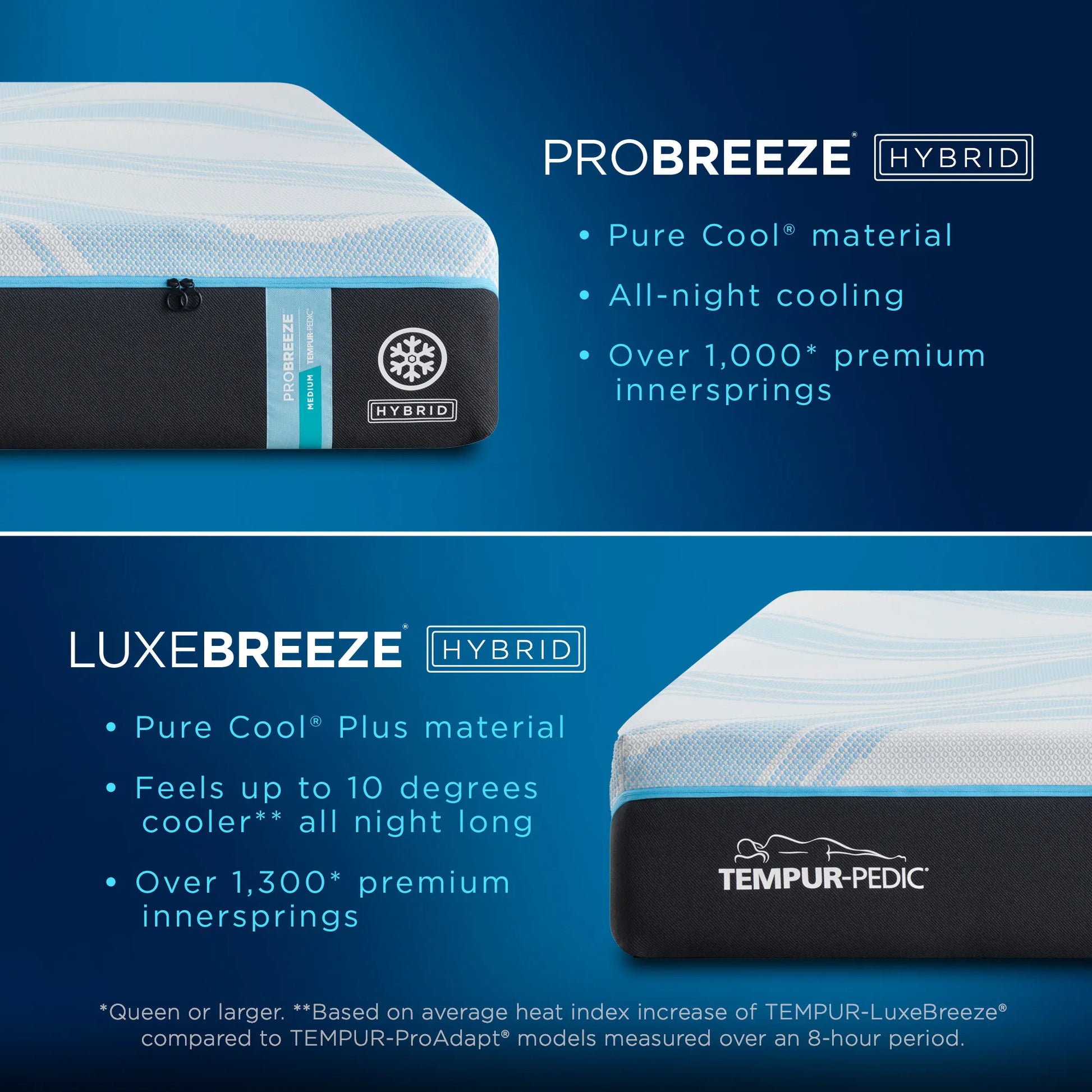 Tempur-ProBreeze® Medium Mattress -