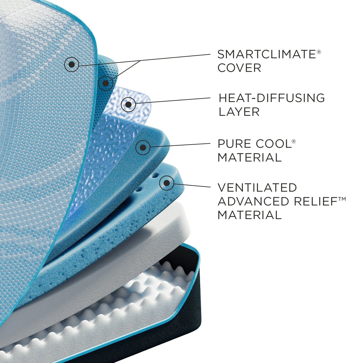 Tempur-ProBreeze® Medium Mattress -