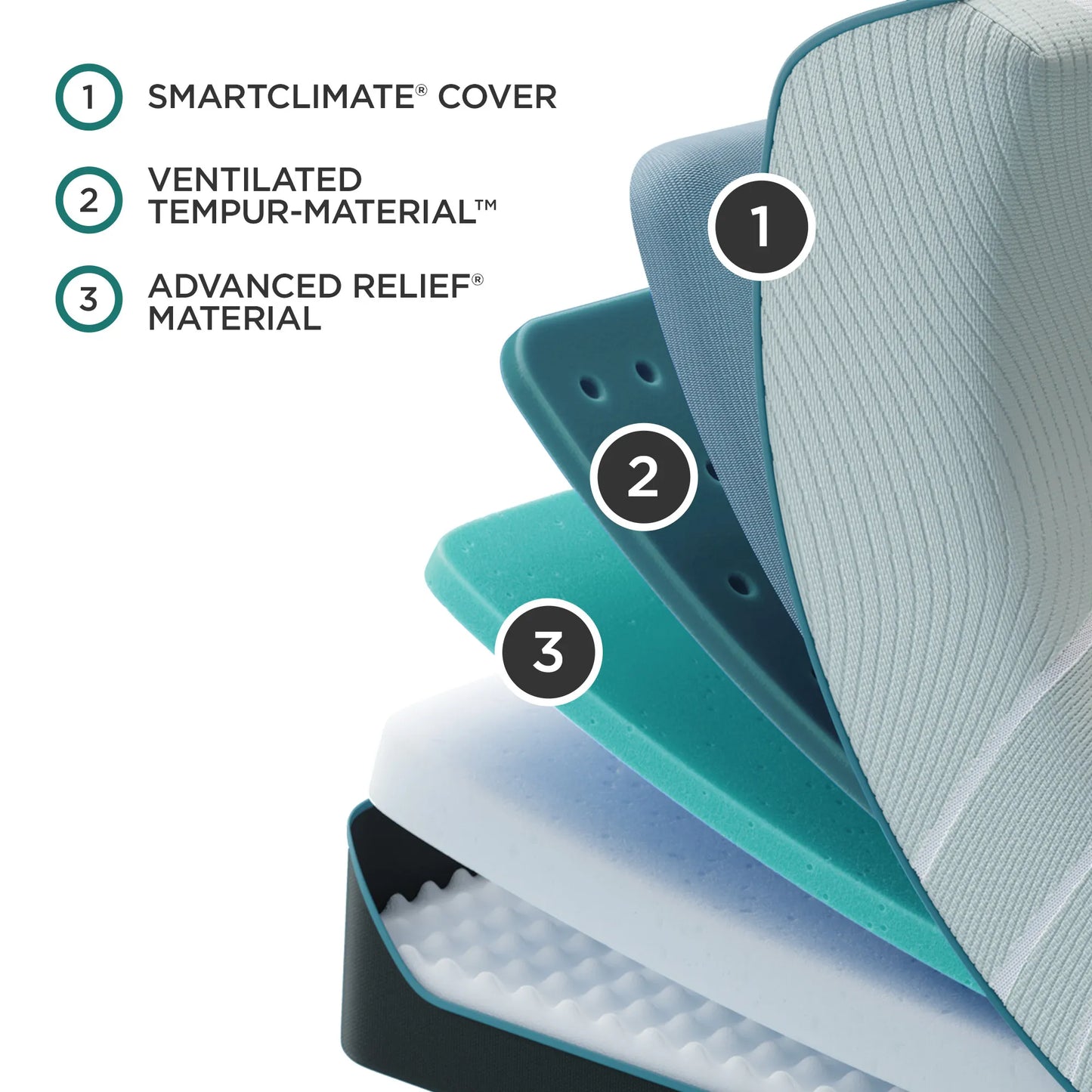 TEMPUR-ProAdapt® Soft Mattress