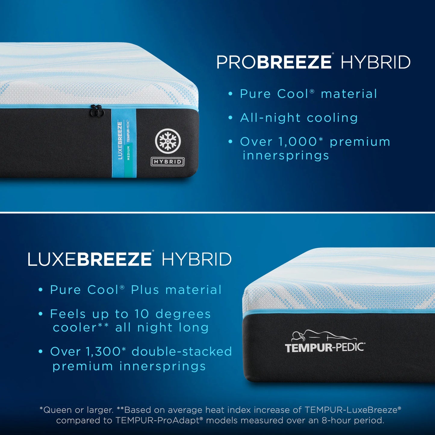 Tempur-LuxeBreeze® Medium Hybrid Mattress -